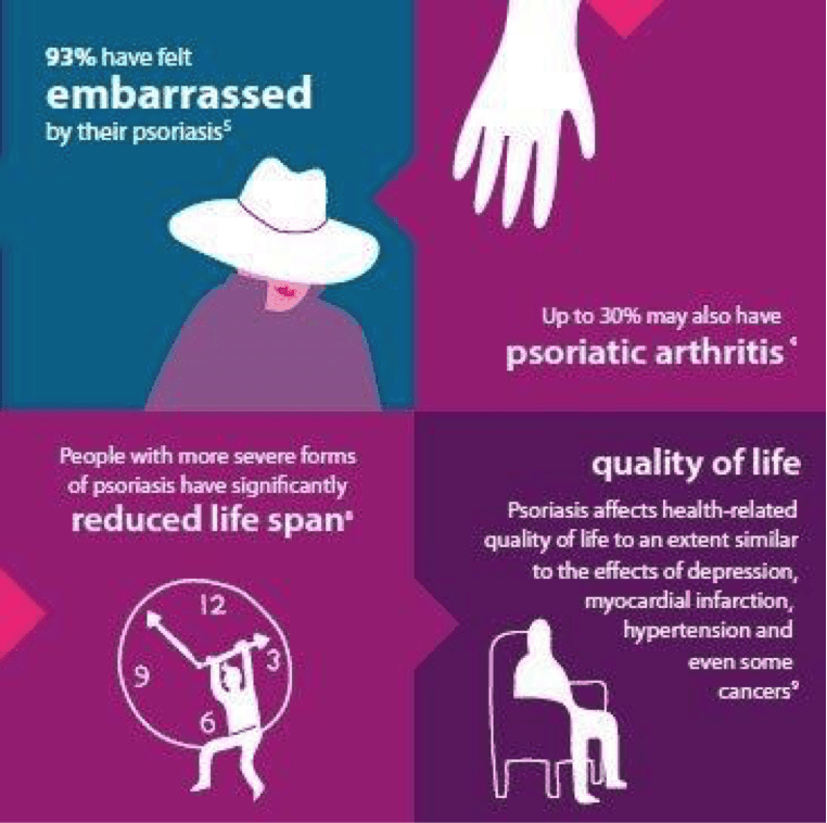 Psoriasis